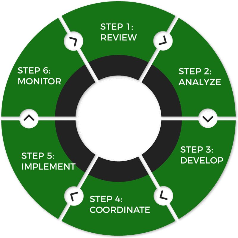 6 Step Process Graphic